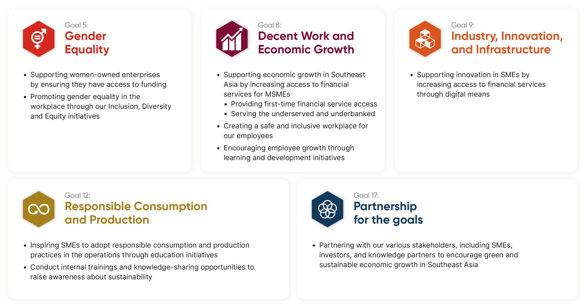 fssg_esg_sustainability_goals